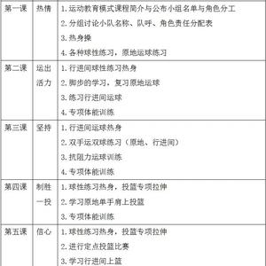 中学生篮球队训练内容计划